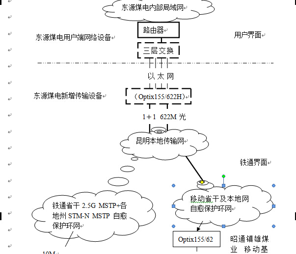 云南东源煤电股份有限公司网络扩建技术方案