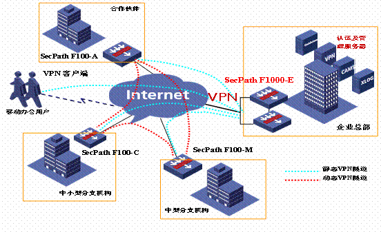 景东公安局办公大楼布线方案