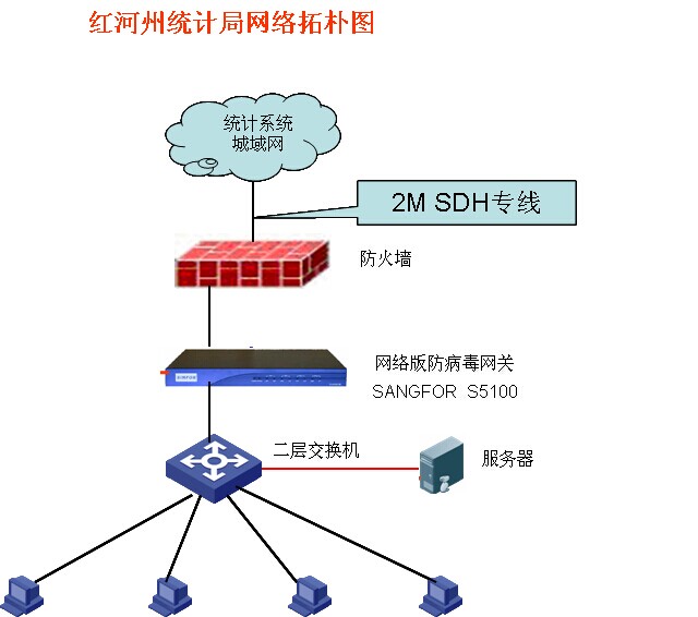 红河州屏边县统计局网络布线改造及机房工程实施方案