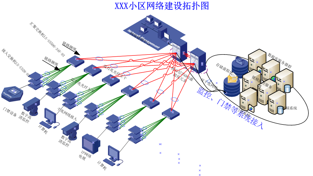 XXX小区网络改造及综合布线方案
